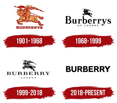 burberry brand identity.